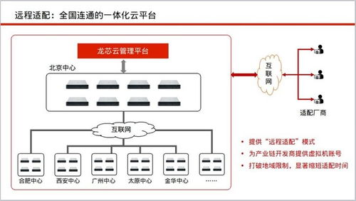龙芯中科启用异地联运模式，为国产基础软件适配注入新动能