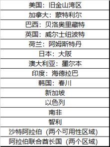 Oracle加速全球云布局 新建数据中心并新增20个云计算可用性区域，强化基础软件服务