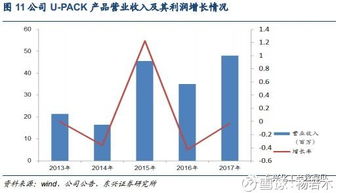 基础化工公司深度报告之利安隆 让材料“驻颜有术”的基础软件服务商