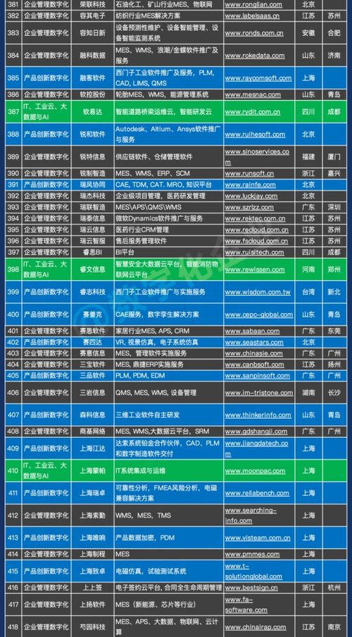 中国工业软件及服务企业名录发布 841家企业彰显基础软件服务新生态