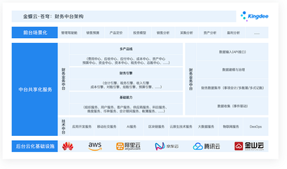 基础软件服务新突破 金蝶K3官网直连助力数据同步更高效