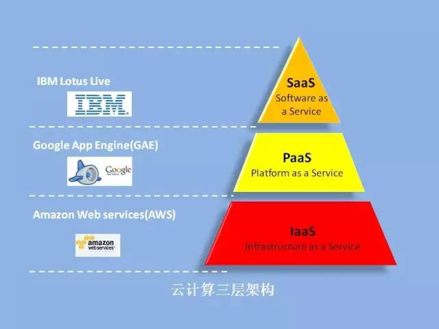 物联网 未来已来 —— 基础软件服务的启航